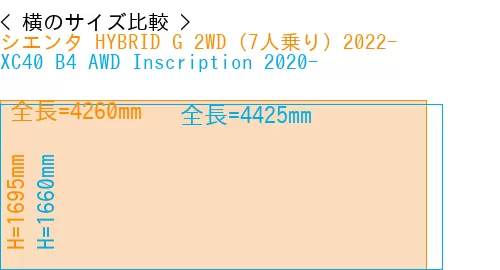 #シエンタ HYBRID G 2WD（7人乗り）2022- + XC40 B4 AWD Inscription 2020-